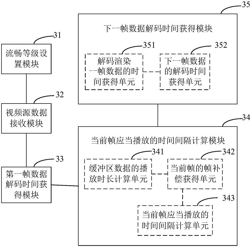 Video playing method and device