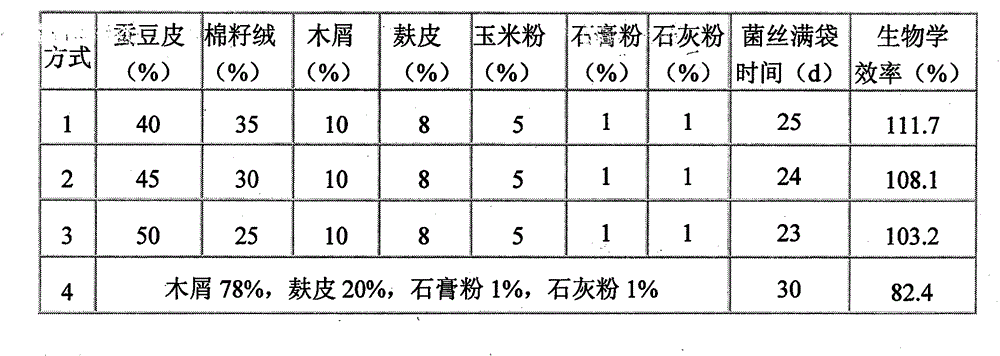 Compatibility of pleurotus nebrodensis cultivation material and manufacturing method of cultivation material