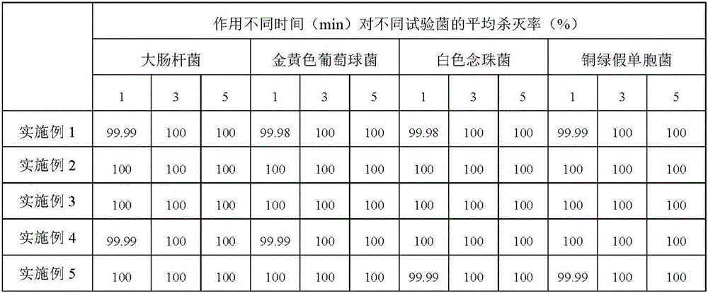 Benzalkonium chloride solution and preparation method thereof