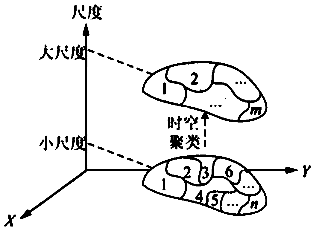 A system and method for identifying a driver of a vehicle by a trajectory association degree