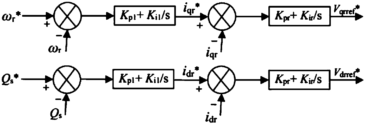 Method and device for suppressing subsynchronous oscillation of double-fed wind power plant