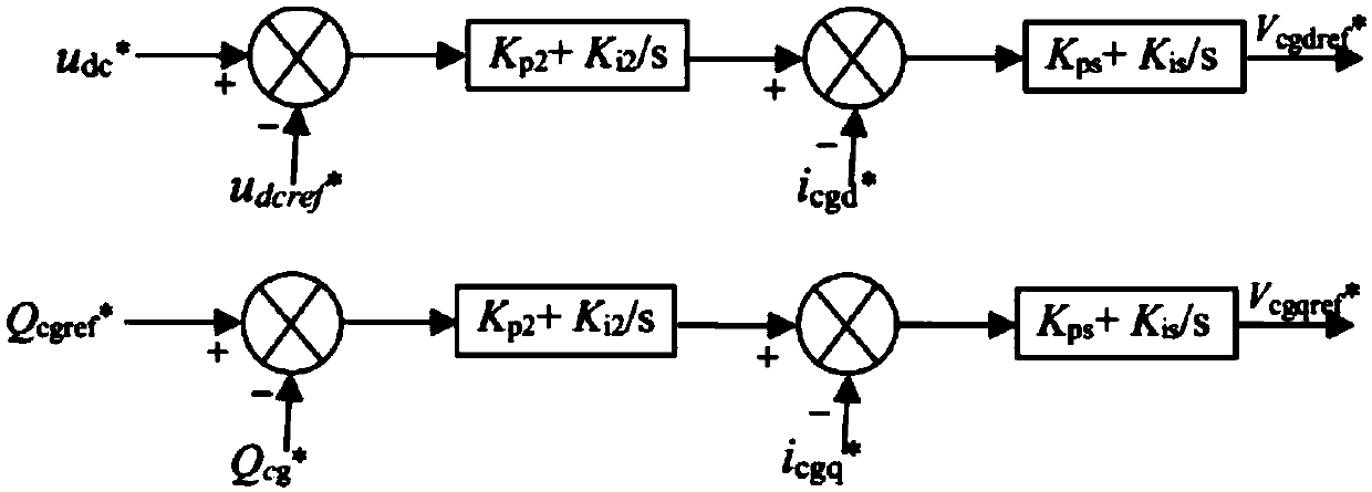 Method and device for suppressing subsynchronous oscillation of double-fed wind power plant