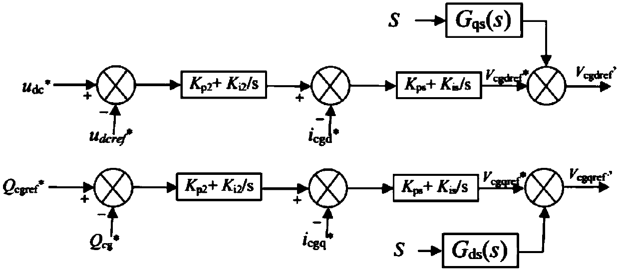 Method and device for suppressing subsynchronous oscillation of double-fed wind power plant