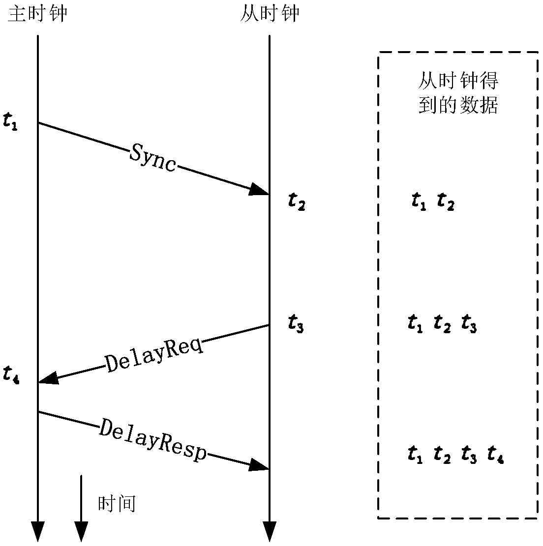 Universal full-hardware one-step 1588 clock synchronization device and method