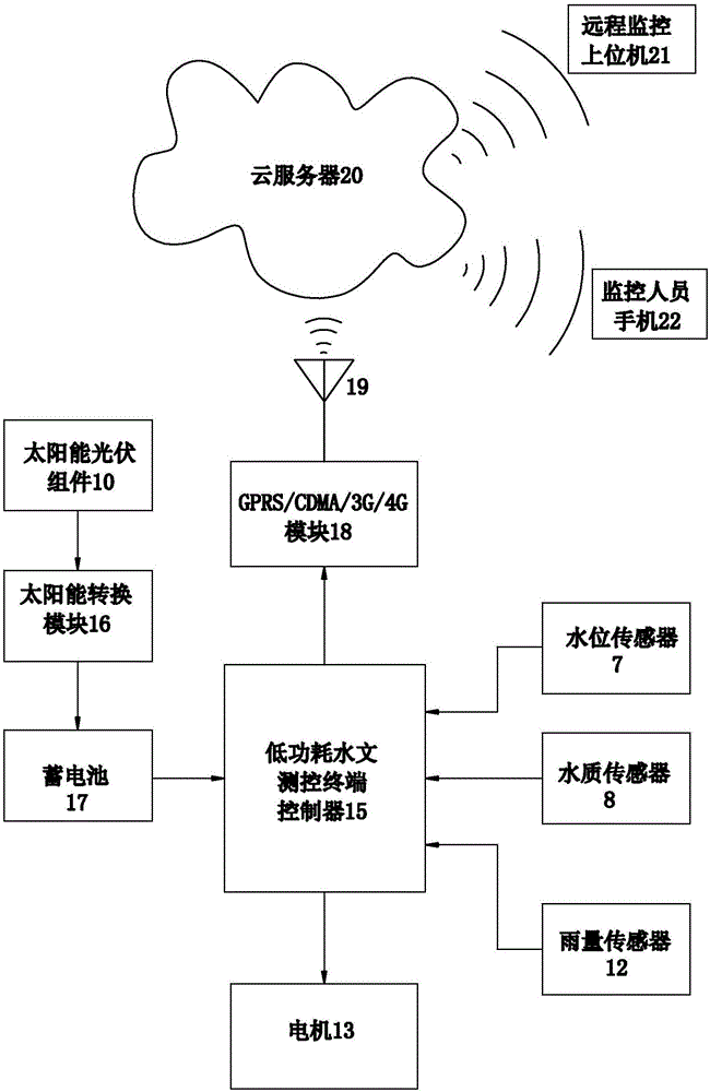 Manufacturing technology of underground water exploitation device