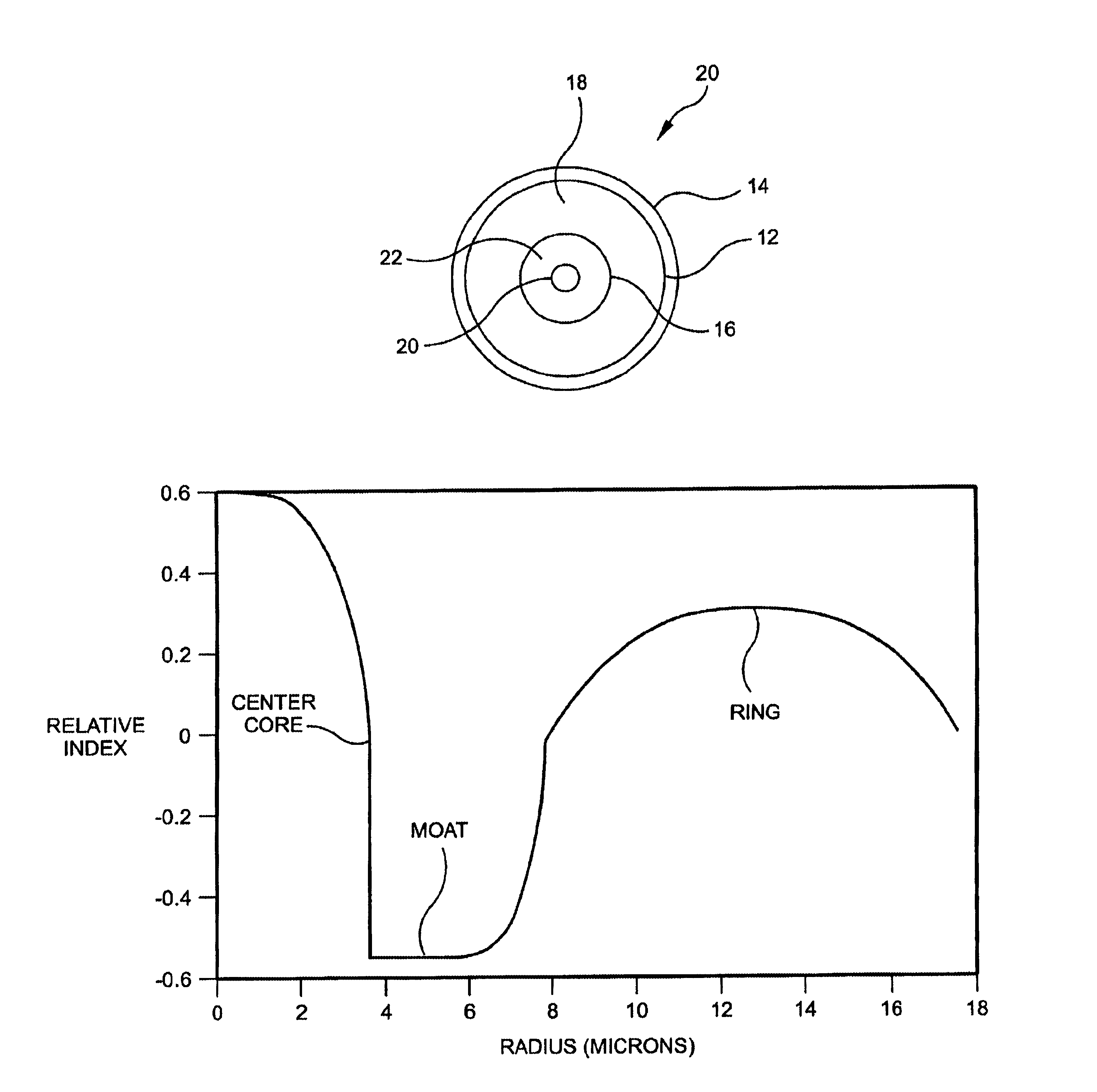 Fiber profile for achieving very high dispersion slope