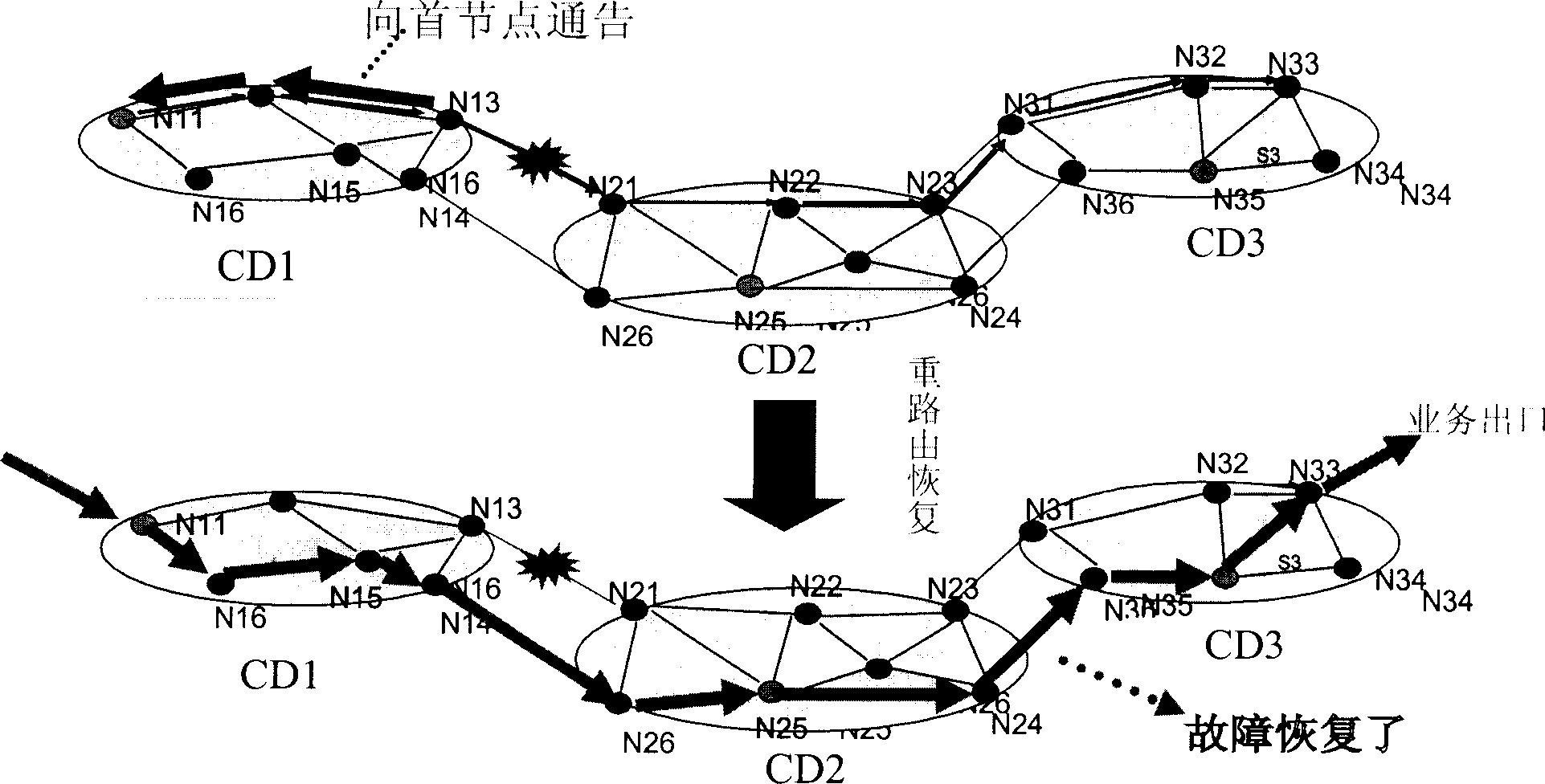 Restoring method for link fault