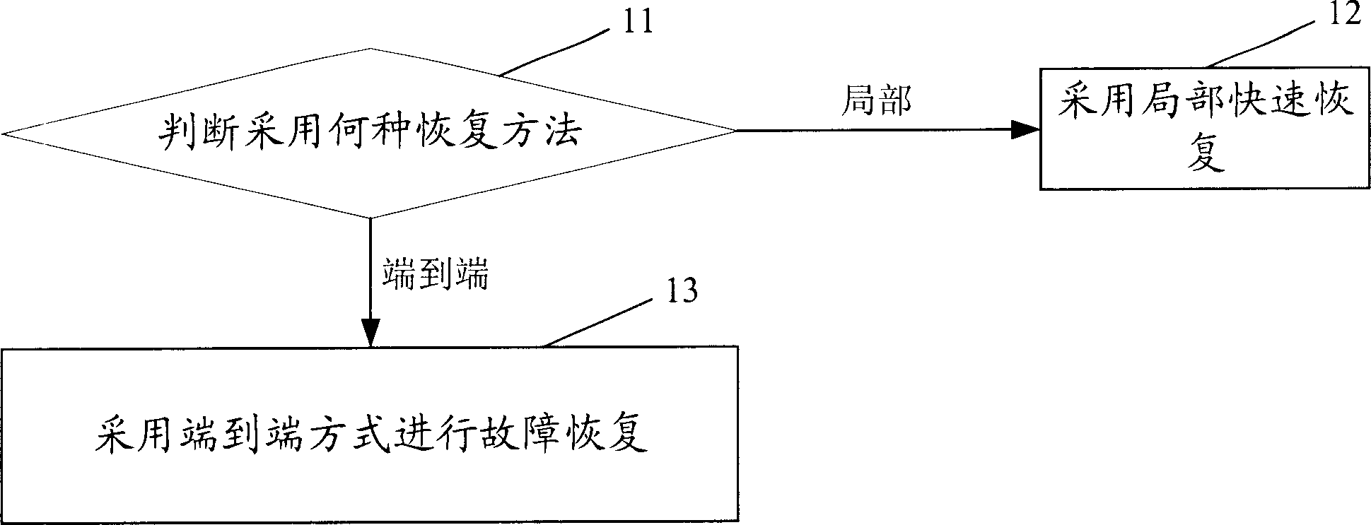 Restoring method for link fault