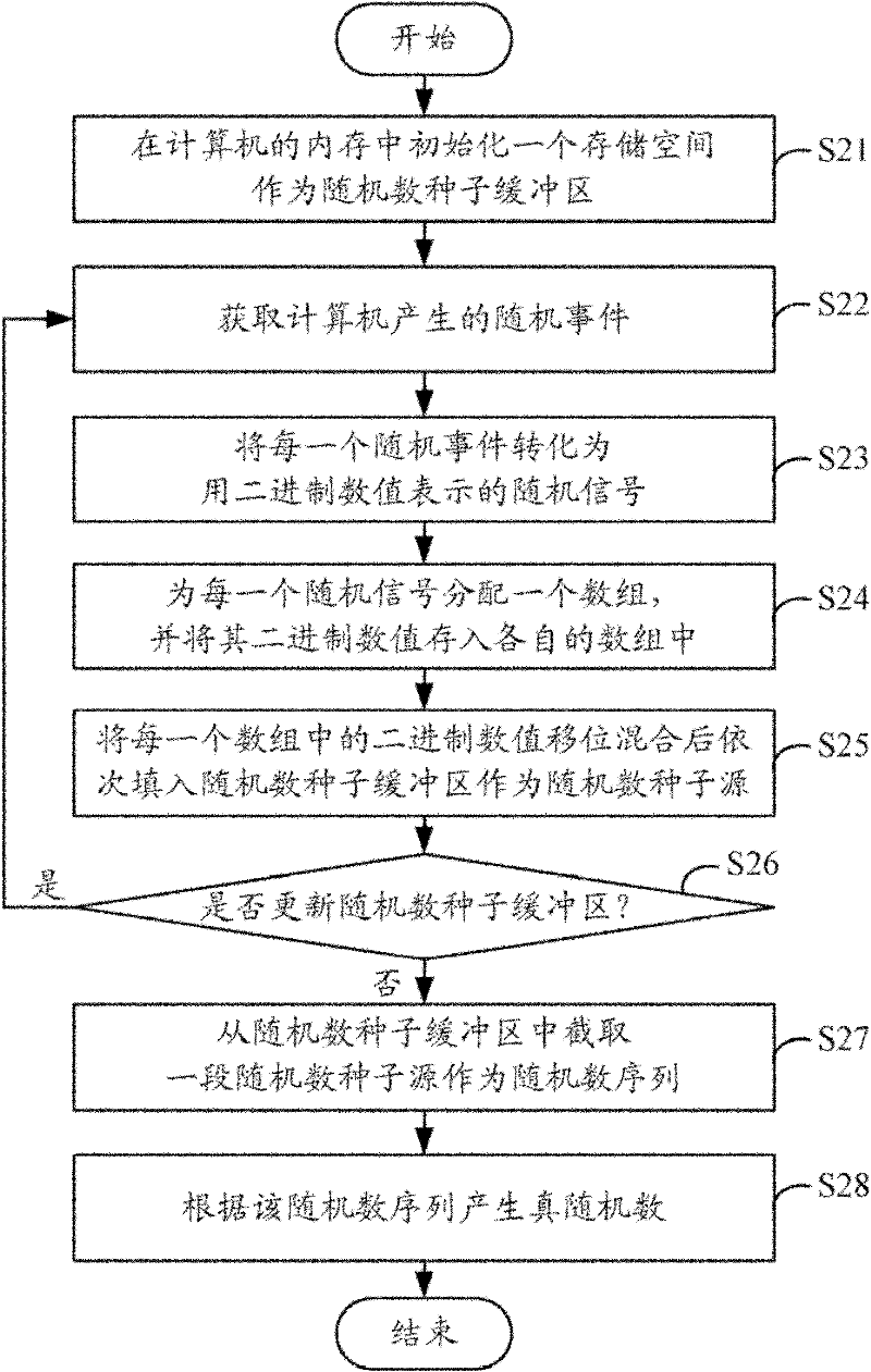 True random number generating system and method