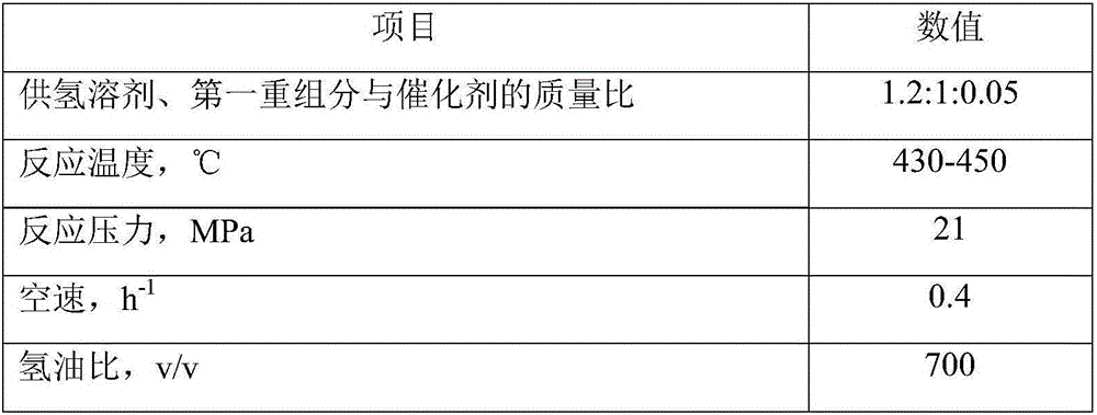 High solid content coal tar suspended bed hydrogenation system and technology