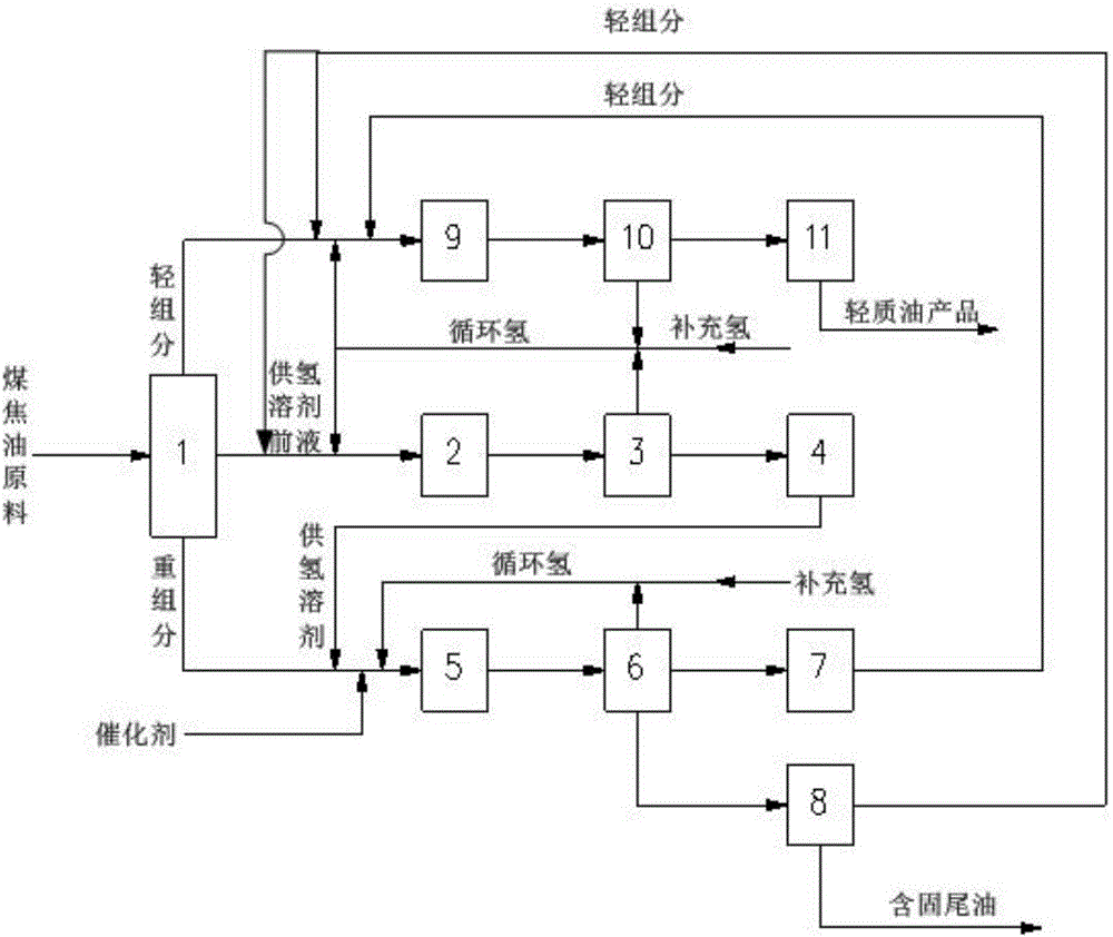 High solid content coal tar suspended bed hydrogenation system and technology