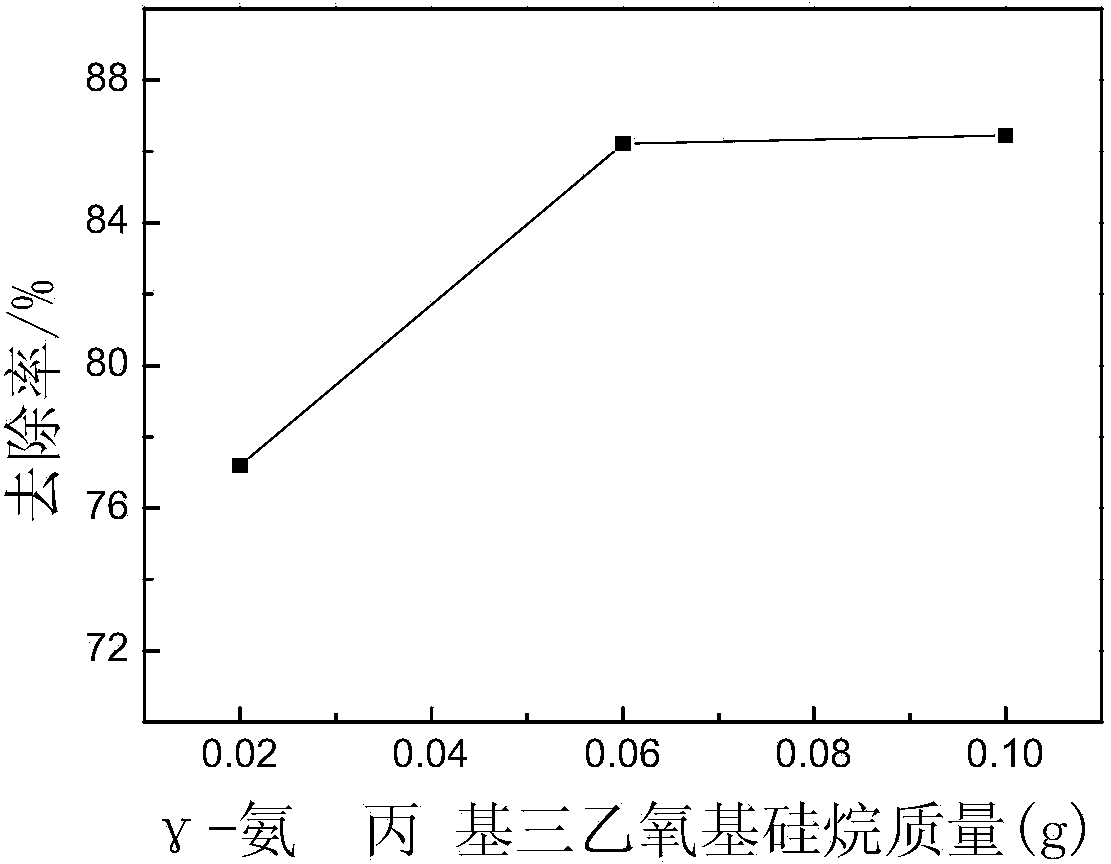 Method for preparing coal-based chelating adsorbent by taking diethylenetriamine as raw material