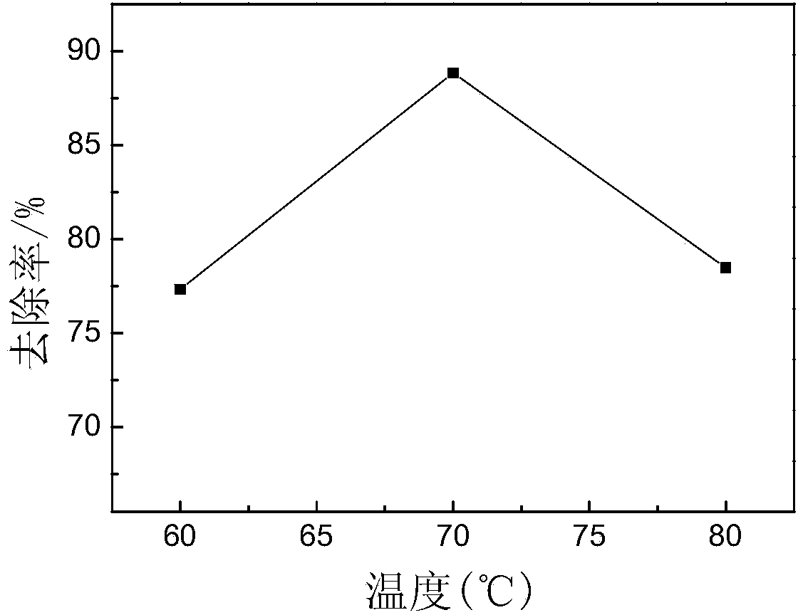 Method for preparing coal-based chelating adsorbent by taking diethylenetriamine as raw material