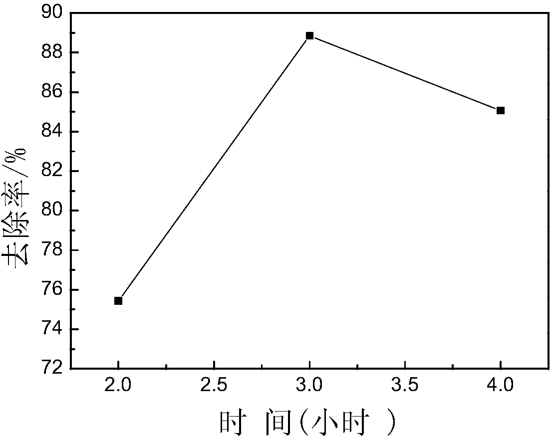 Method for preparing coal-based chelating adsorbent by taking diethylenetriamine as raw material