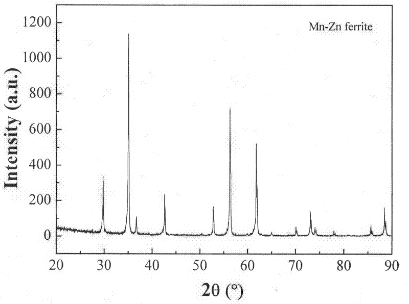 Novel MnZn-doped ferrite material and preparation method thereof