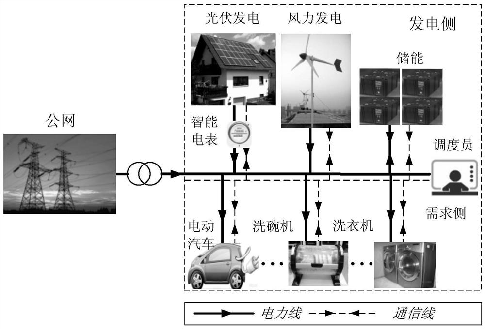 A microgrid energy allocation method for combined energy storage capacity allocation and optimal operation