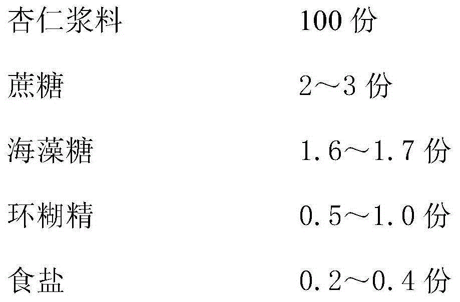 A flavor-improved almond milk and its preparation method