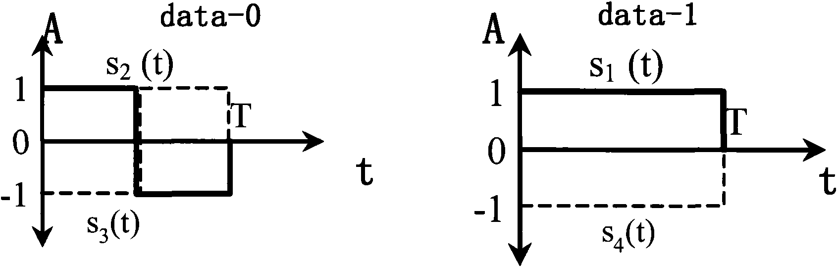 Detection method of data sequence and method for recovering information from data sequence