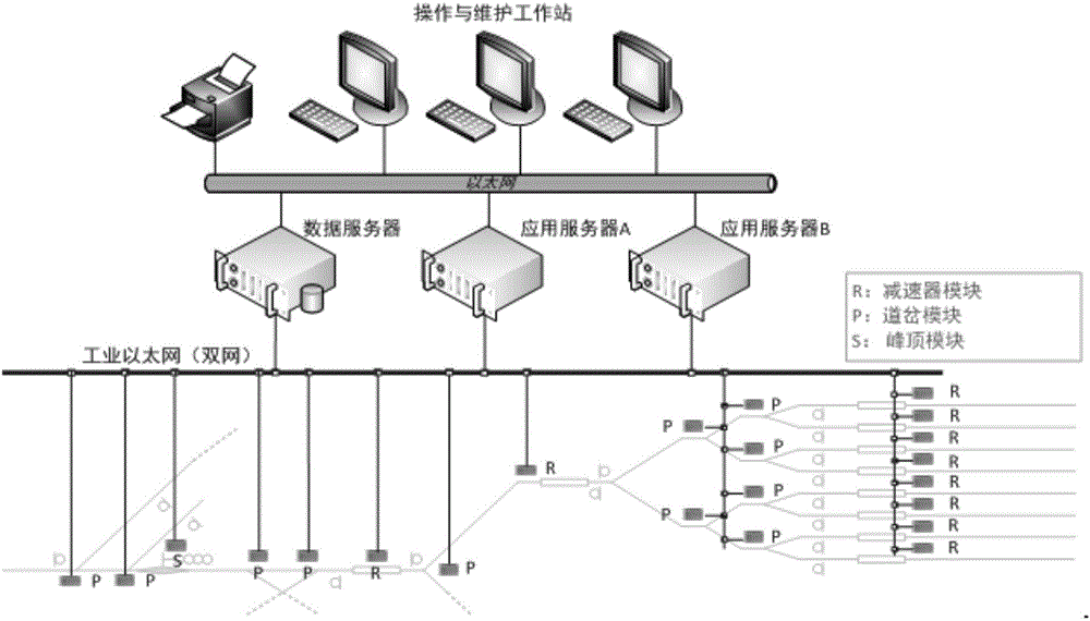 Switchyard discrete control system