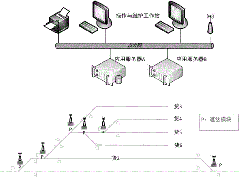 Switchyard discrete control system