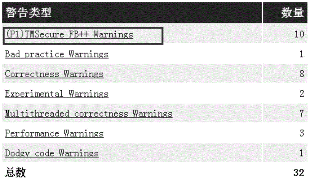 Code detection method and device