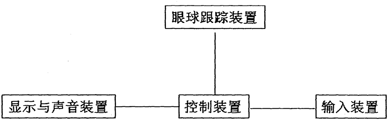 Intelligent vision function training system and method based on eyeball tracking