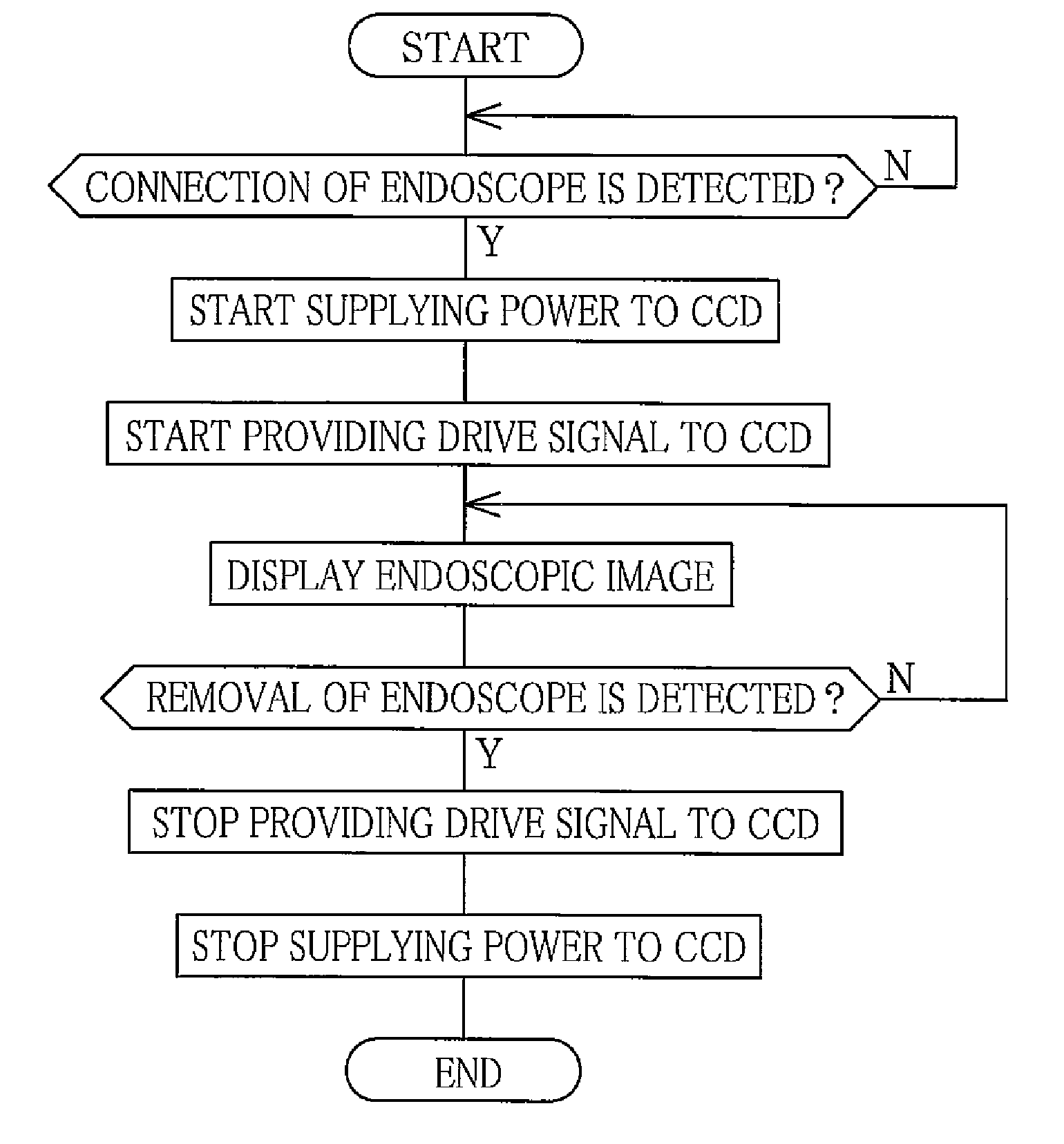 Processor for endoscope and endoscope system