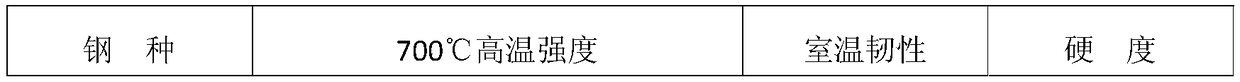 High-temperature, high-strength and low-carbon hot work die steel and preparation method thereof