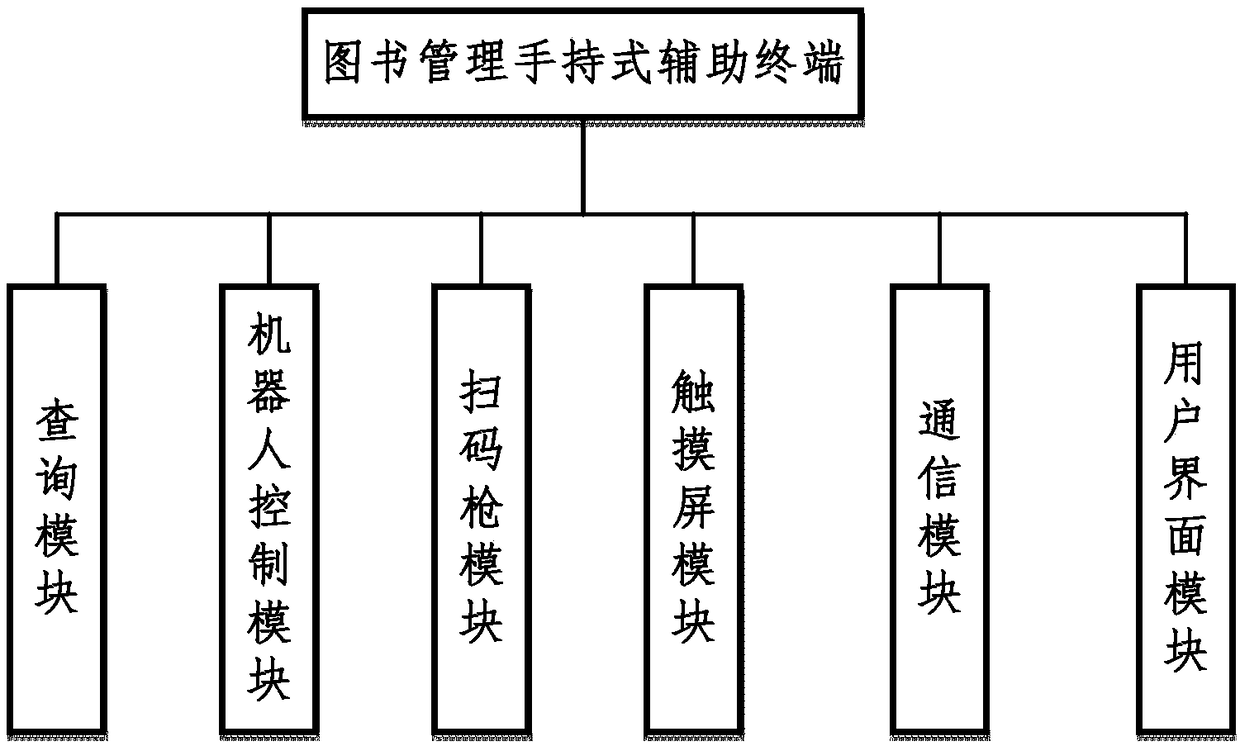 Book management method based on shelf disorder book management robot handheld auxiliary terminal