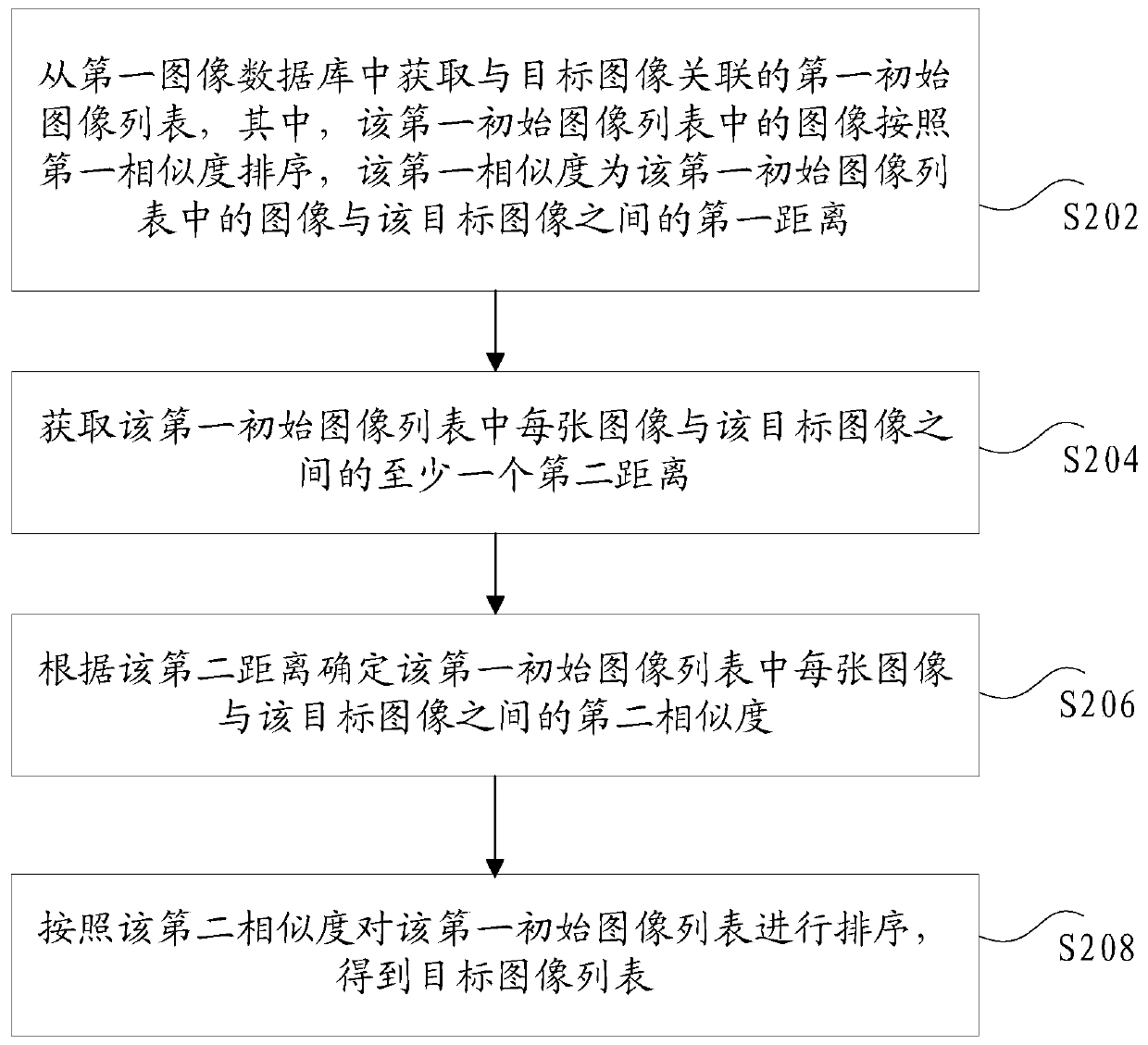 Image list sorting method and device, storage medium and electronic device