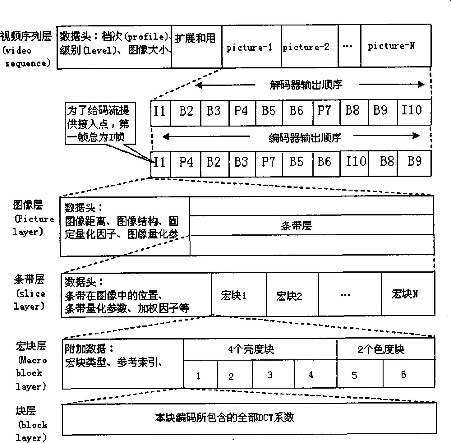 Method for detecting and shielding error of AVS video decode