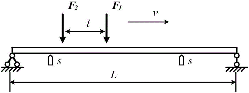 Bridge moving load and damage synergetic recognition method based on L1/2 regularization