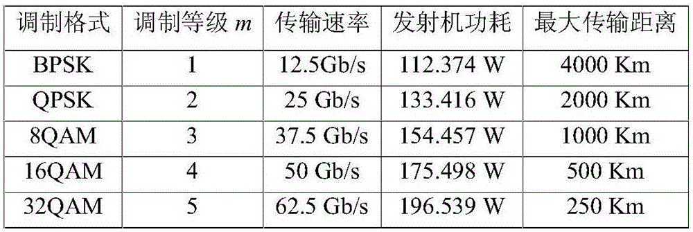 Genetic-algorithm-based energy efficiency routing spectrum allocation method for multi-casting optical forest optimization