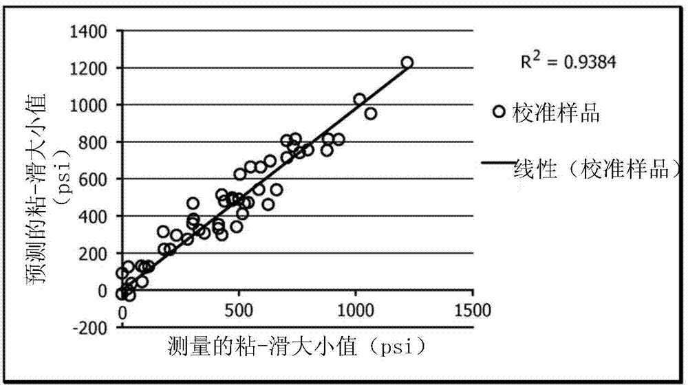 Controlling melt fracture in bimodal resin pipe