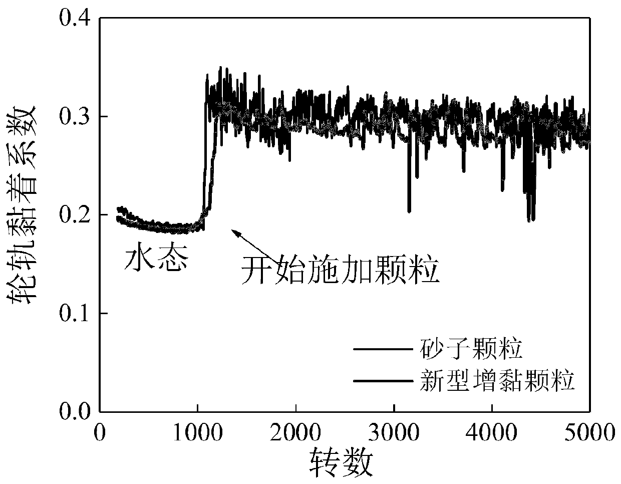 Tackifying particle for tackifying rail transit wheel-rail interface, and preparation method thereof