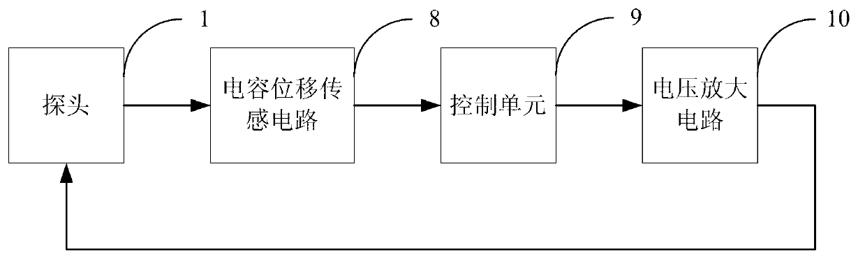 Two-dimensional static relative inclinometer