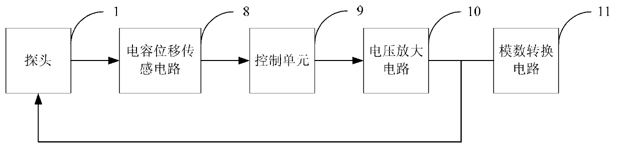 Two-dimensional static relative inclinometer