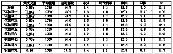 Preparation method of natural-textured cigarette paper