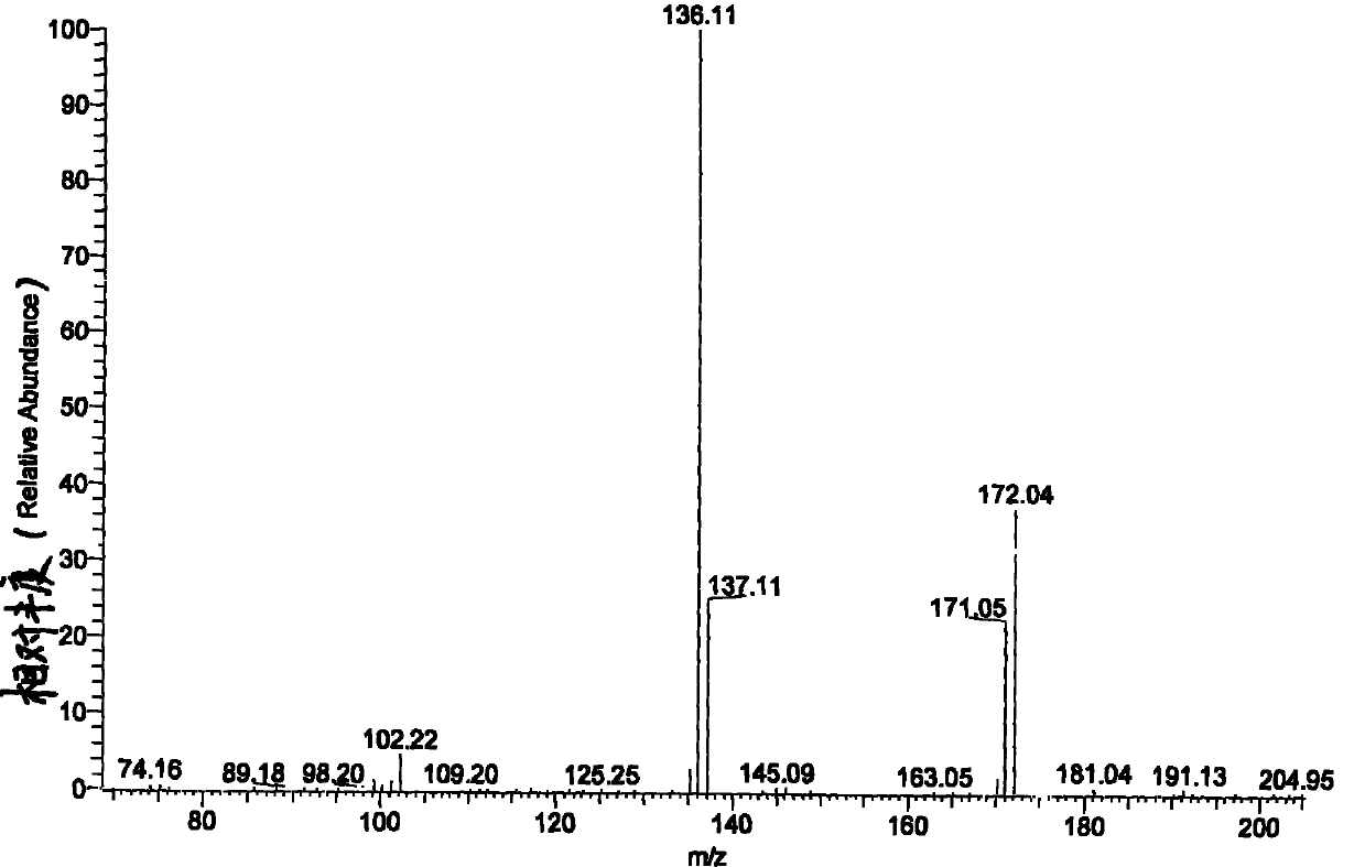 Gas phase chromatogram- ion trap tandem mass spectrometry method for detecting organochlorine pesticide