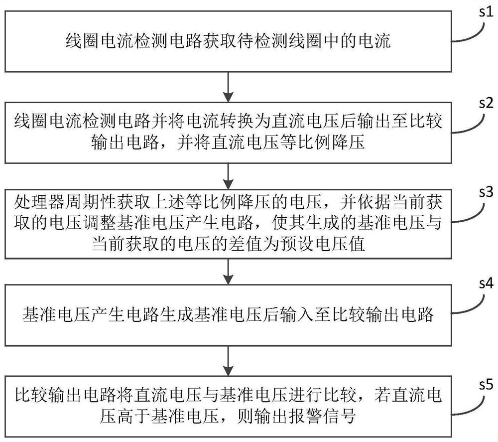 Coil protection circuit and method for electric vehicle wireless charging system