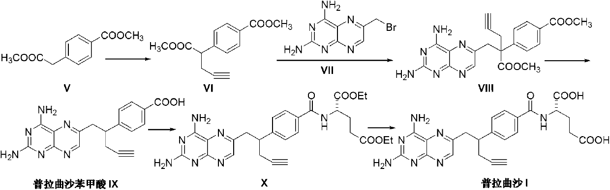 Pralatrexate preparation method