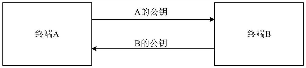 Instant messaging method, device, electronic device and storage medium