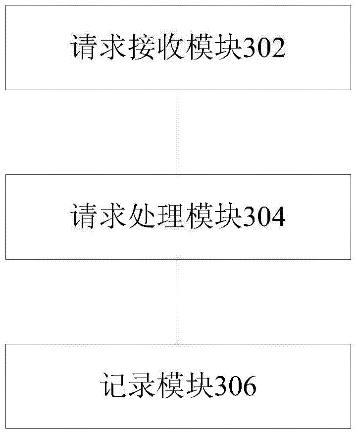 Data processing method and device