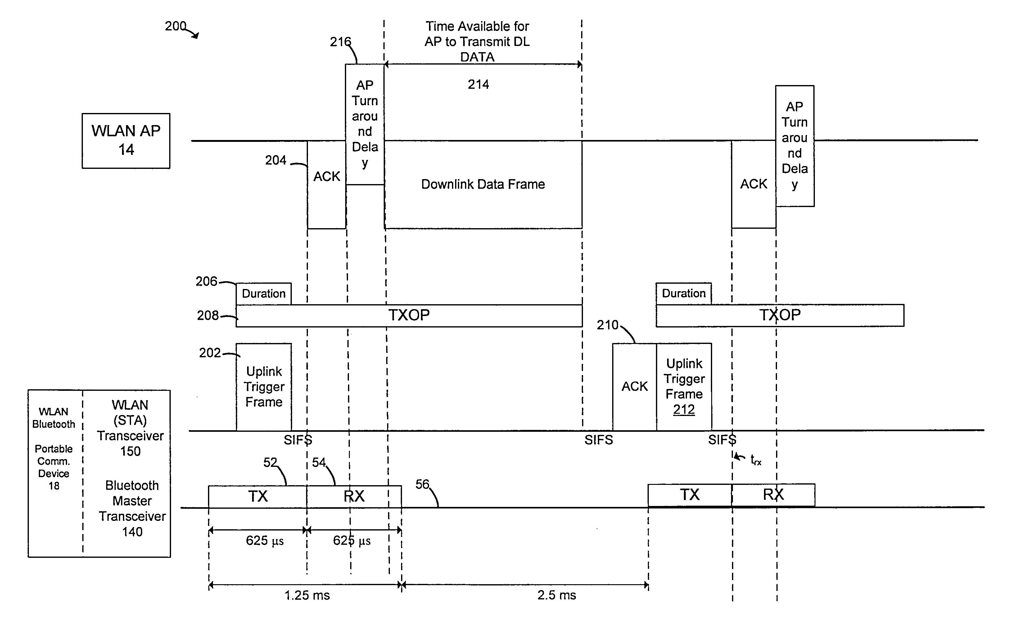 Apparatus and method to improve WLAN performance in a dual WLAN modality environment