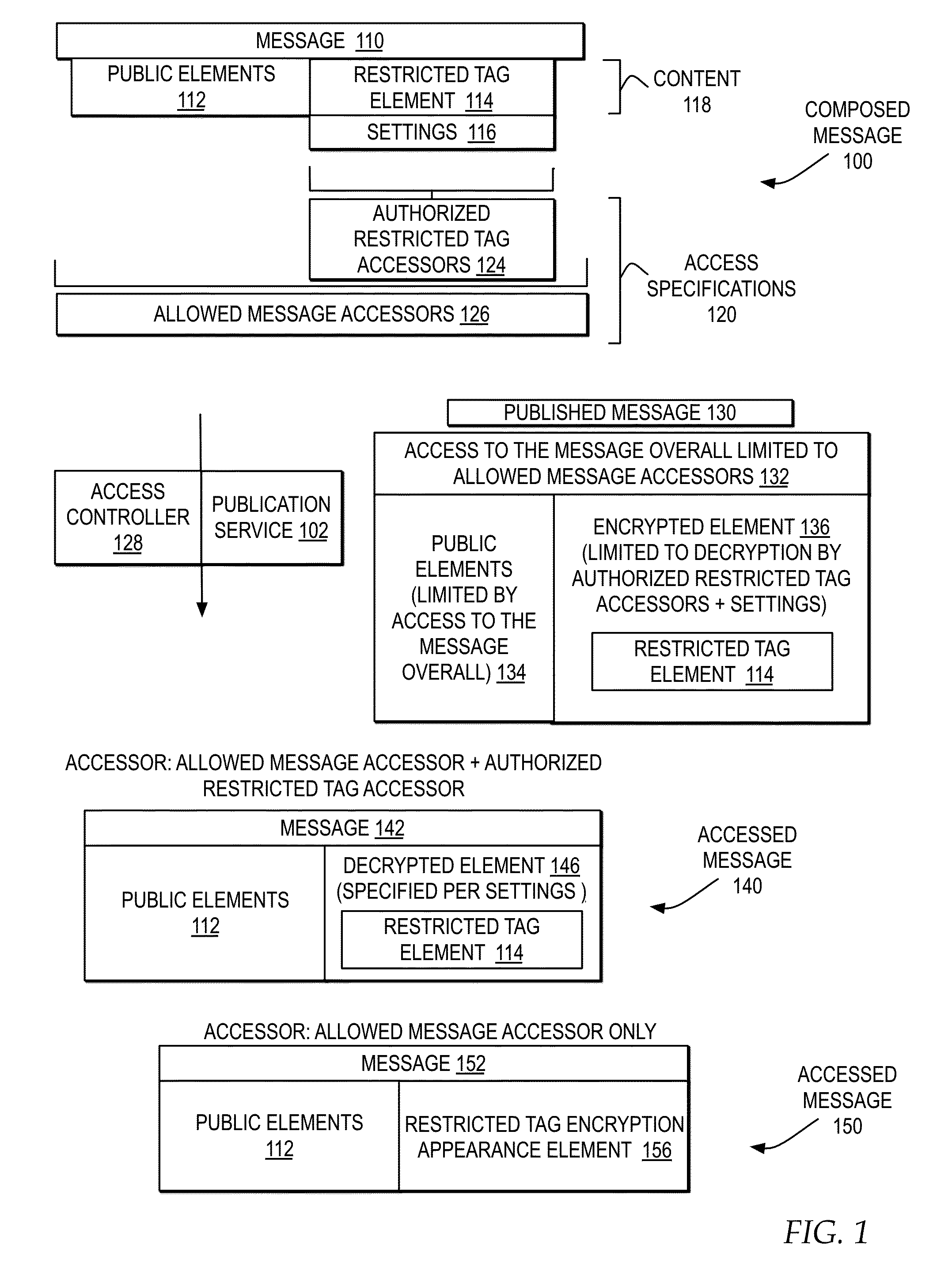 Managing restricted tagged content elements within a published message