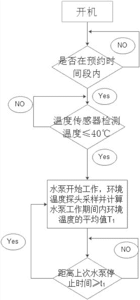 Hot water circulation device without return difference temperature setting