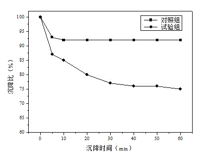 Pretreatment method of strengthening anaerobic digestion of sludge with compound microbial agent