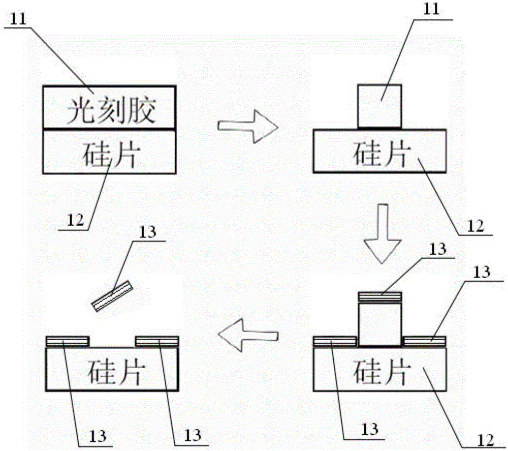 Stem cell mediated magnetic knife and preparation method and application of same