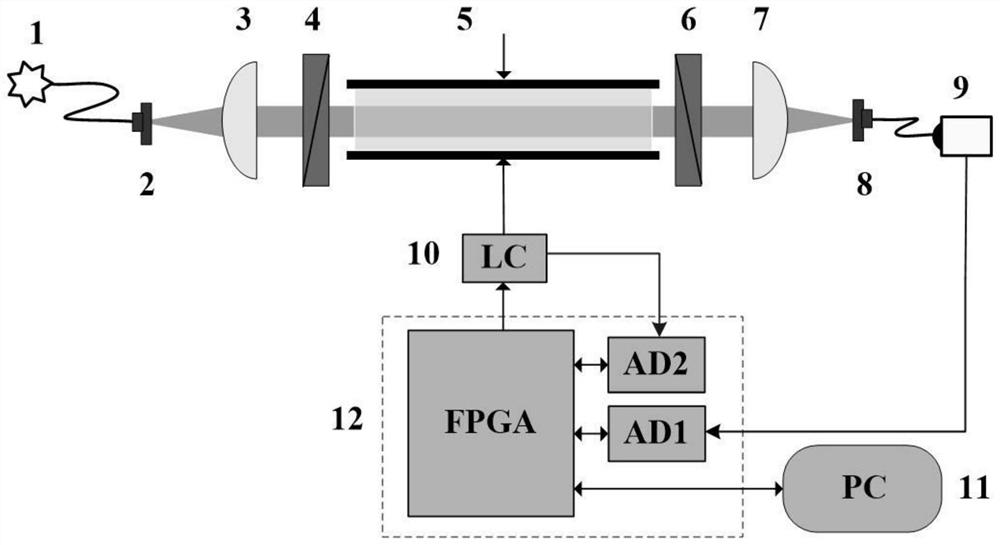 Compressed sensing spectral measurement device and method for electro-optical control transmittance coding