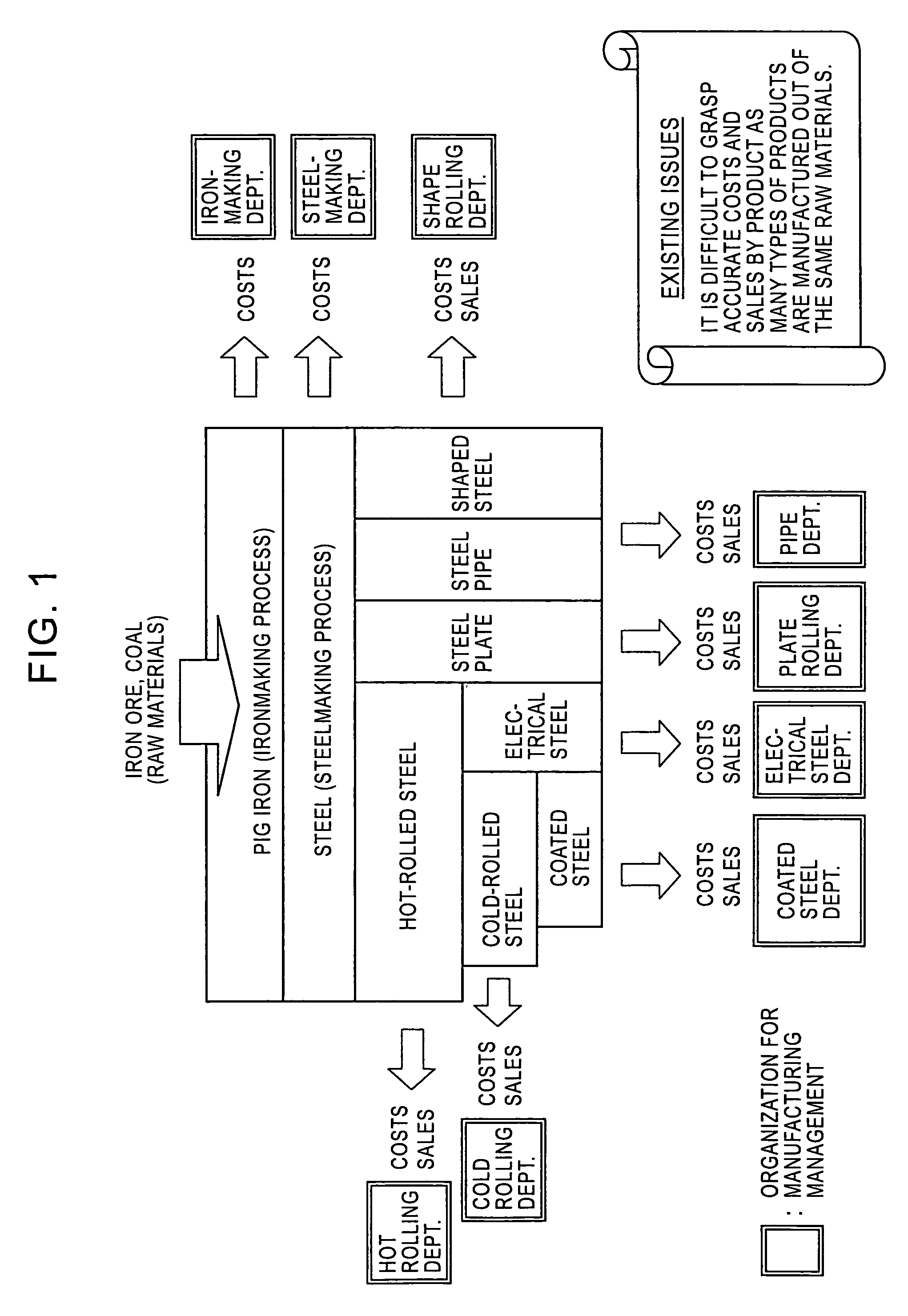 Profit-and-loss management information presentation method, profit-and-loss management information presentation device, and profit-and loss management information presentation process program